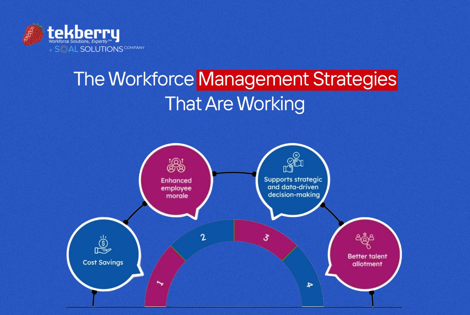 Why Companies Are Switching to Flexible Workforce Solutions